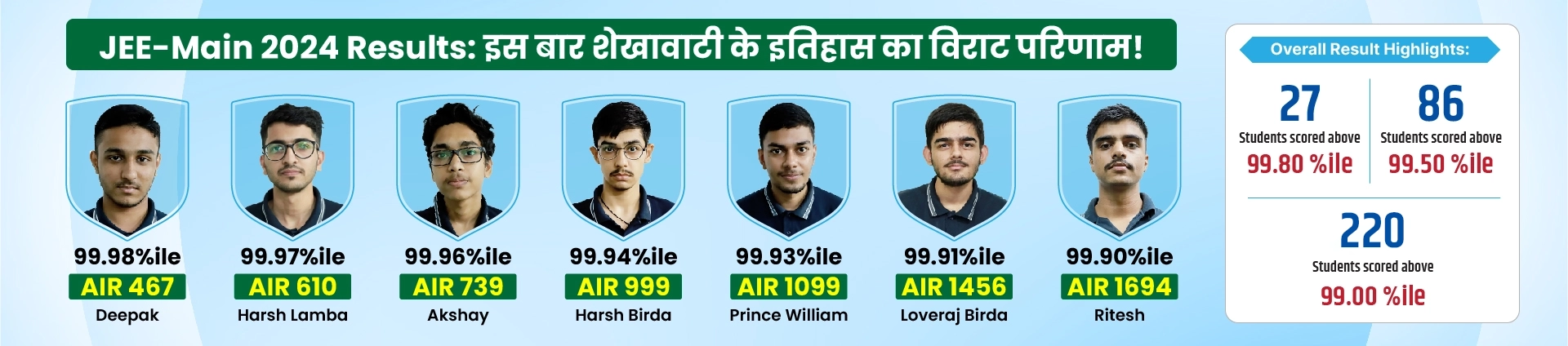 matrix jee main 2024 result