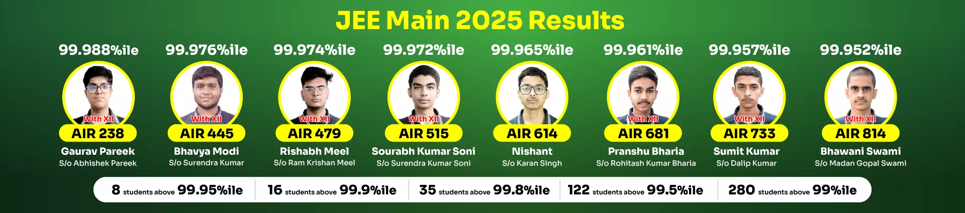 JEE Main 2025 session 1 result