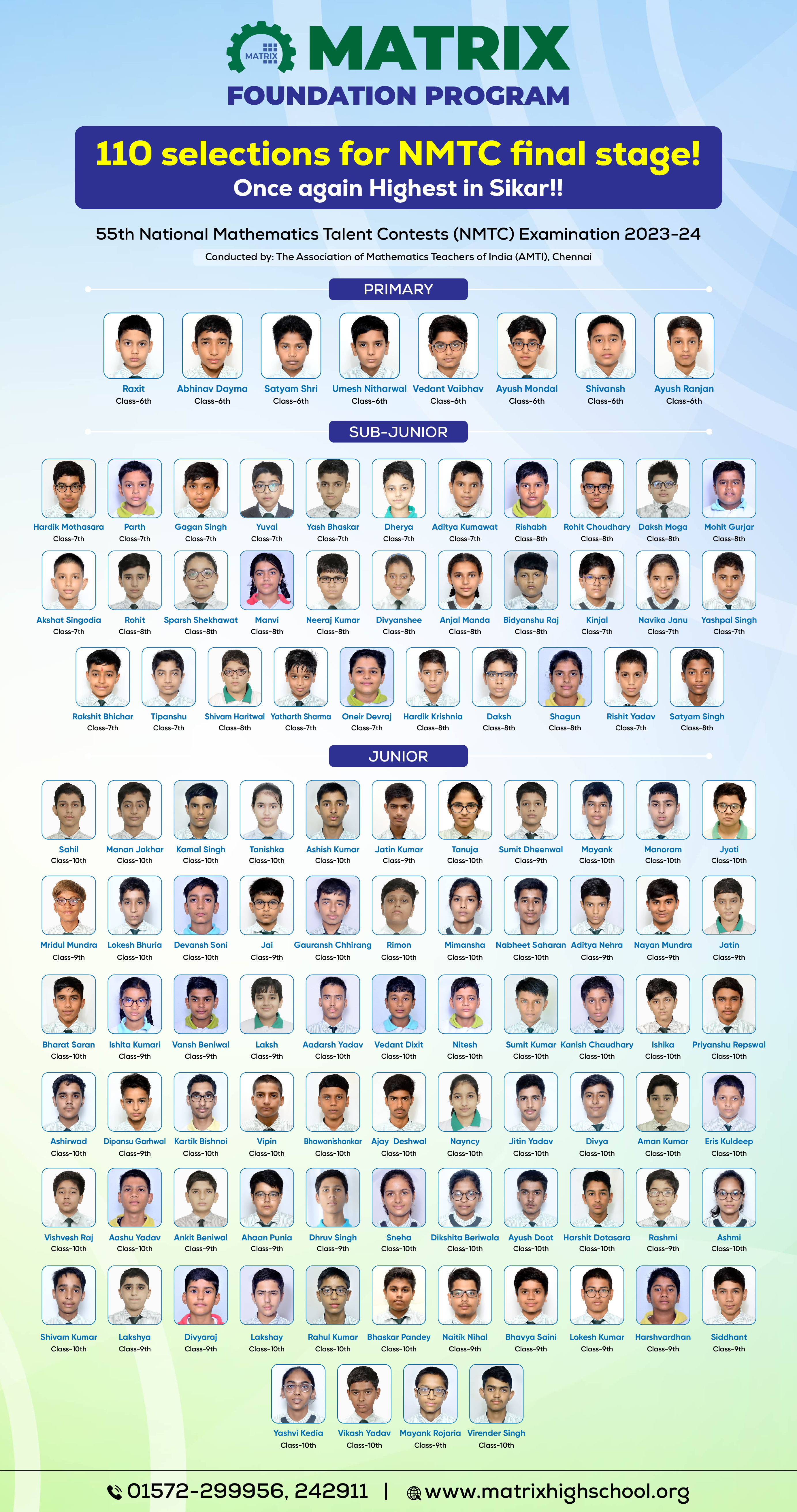 NMTC Result 2020-21