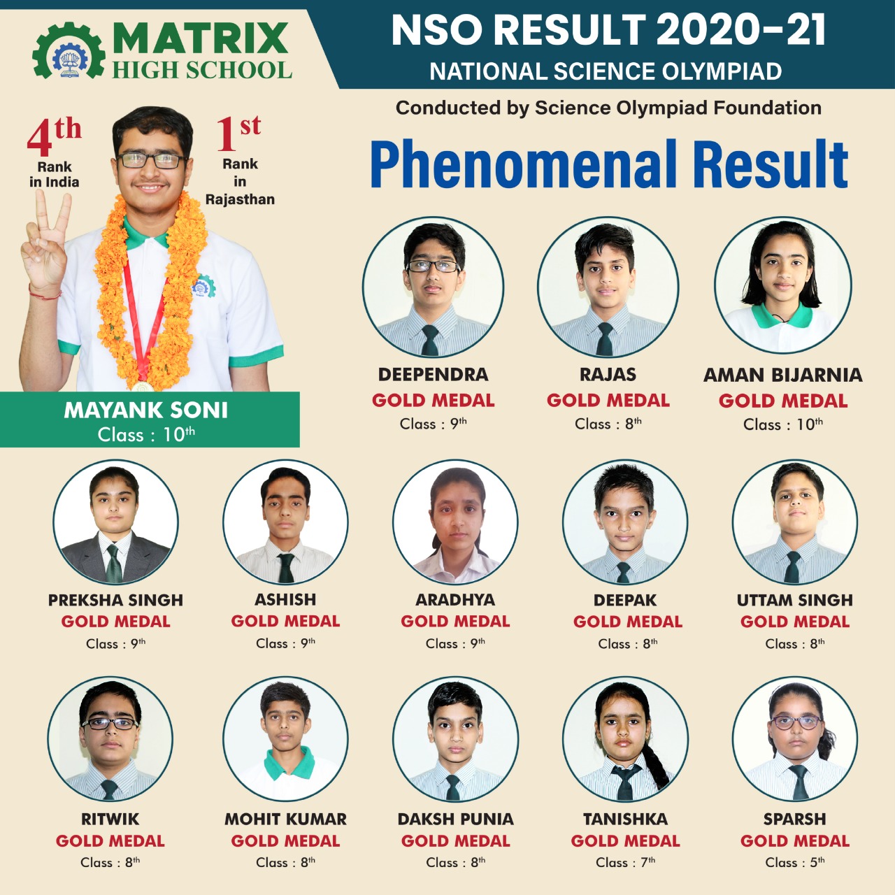 NSO 2021 Result
