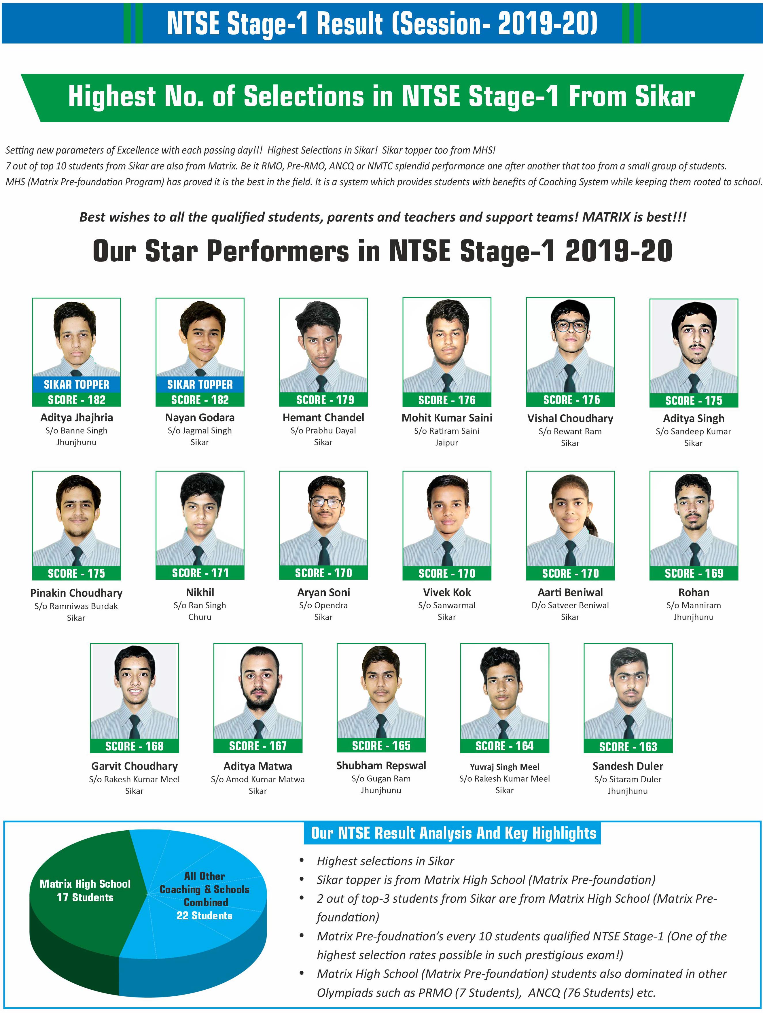 NTSE result 2019