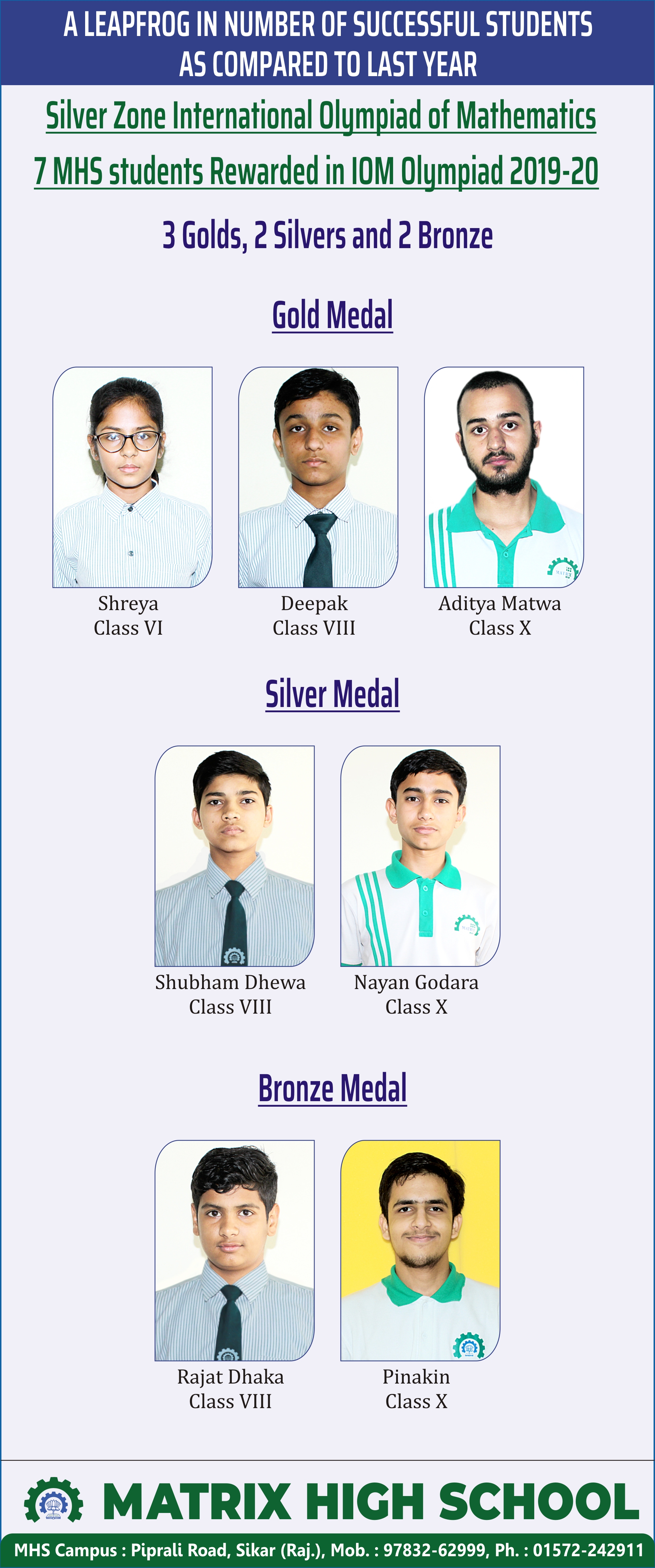 SilverZone Foundation Result