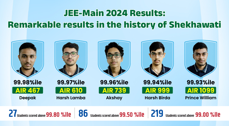 Matrix JEE Main 2024 Result