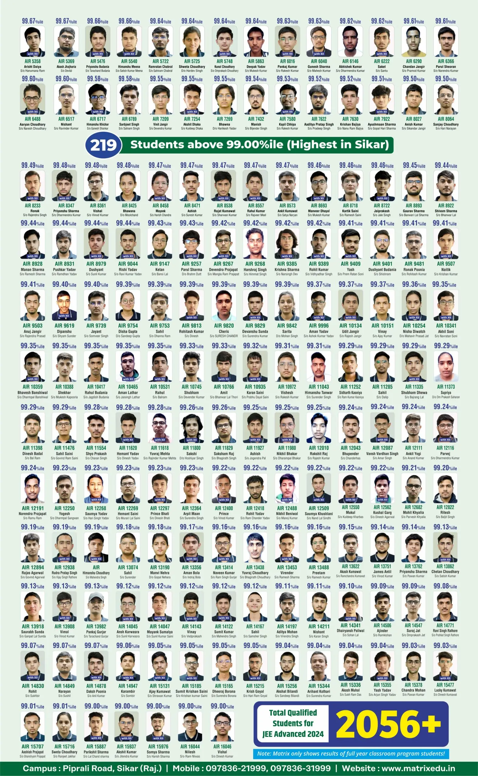 jee-mains-result-sikar-matrix-2024.