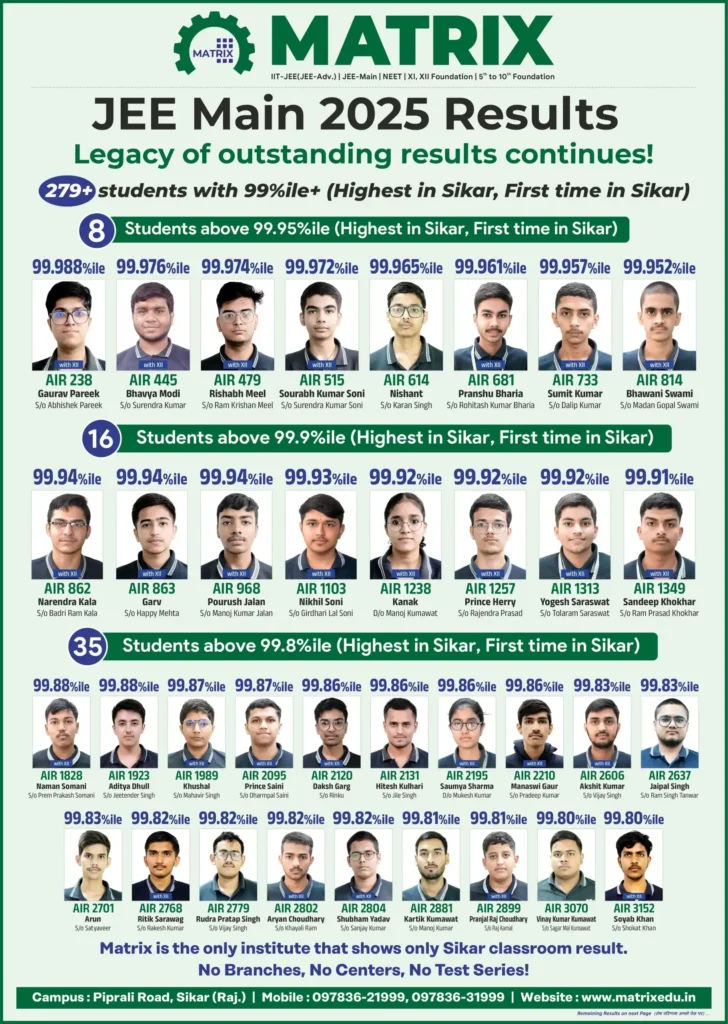matrix jee main 2025