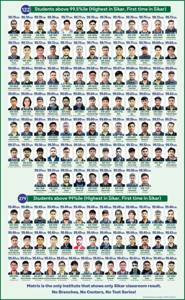 matrix jee main 2025