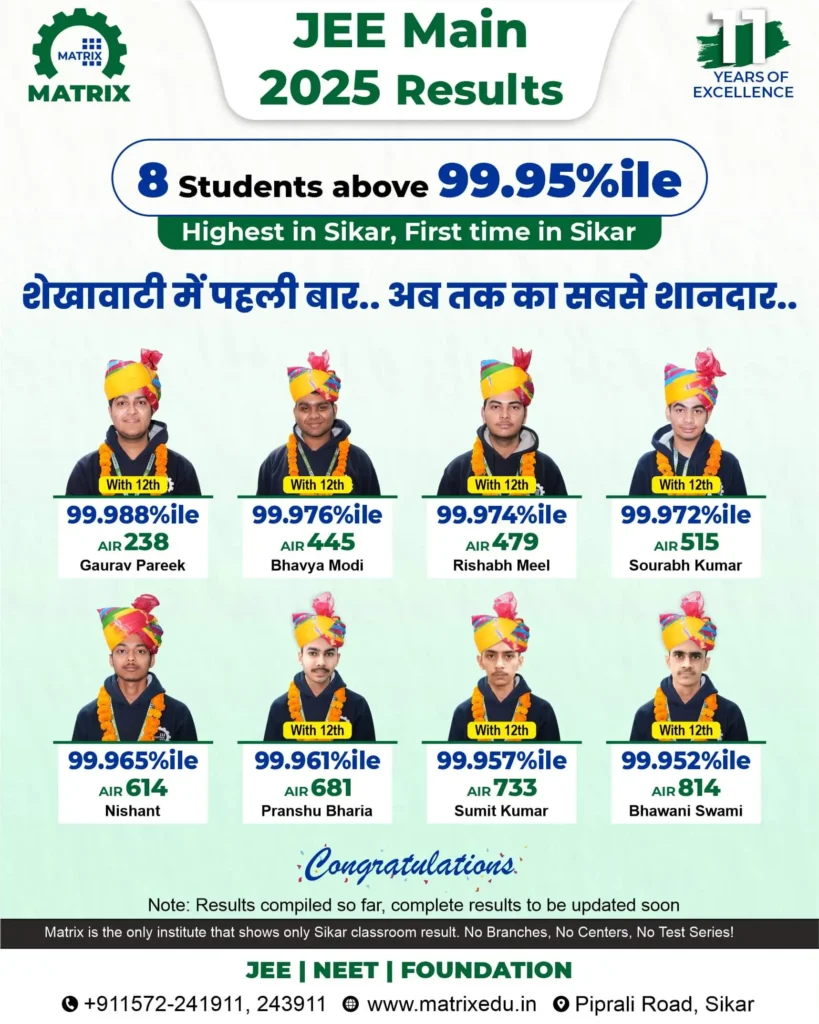 Top scorer in JEE Mains Result