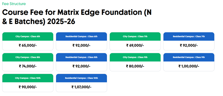 Matrix Academy Edge Foundation Program Course Fee Structure for NEET Exam