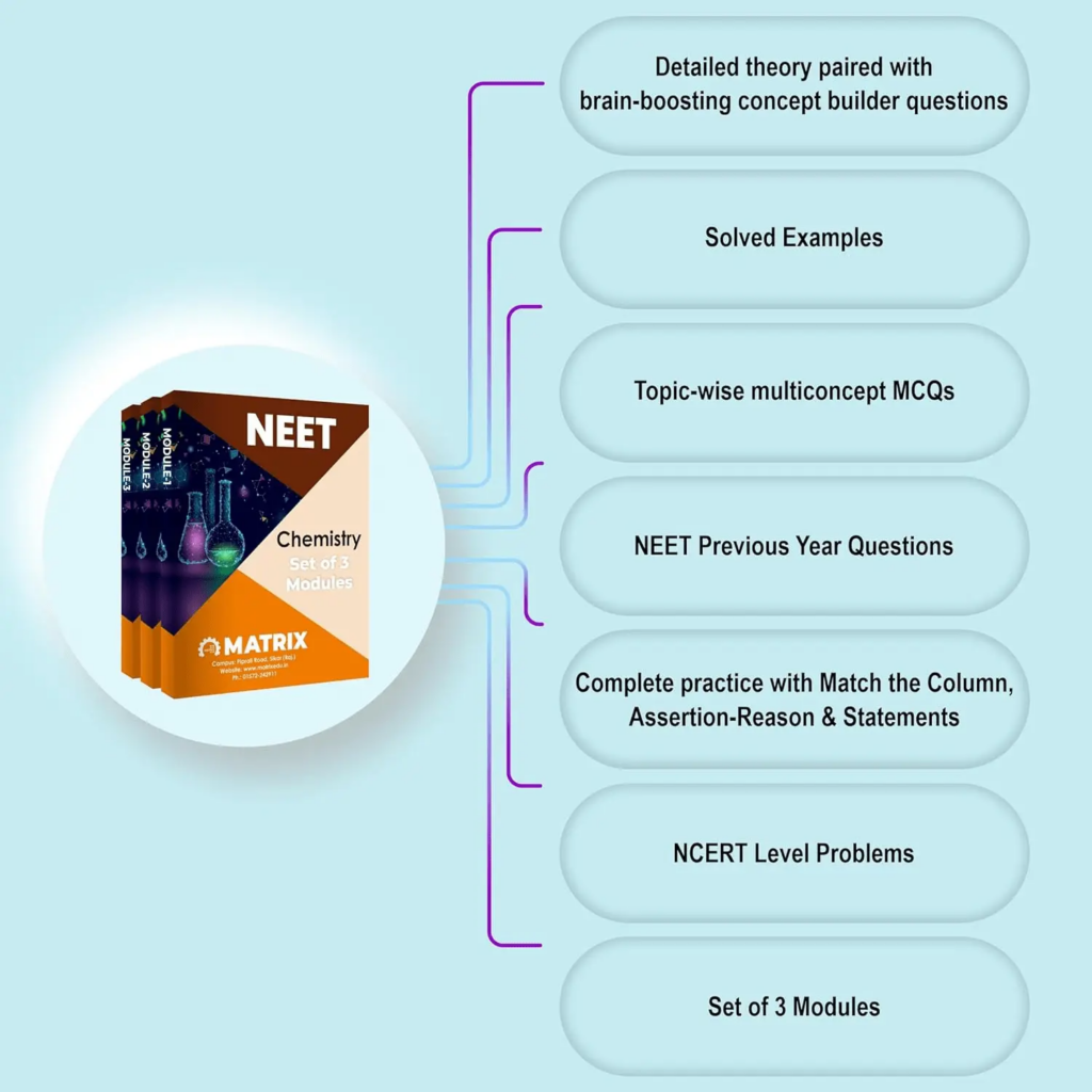 Features of NEET Chemistry 3 module set:
1. Detailed theory
2. Solved Examples
3. topic-wise multi concept MCQs
4. NEET PYQs
5. Complete practice.
6. NCERT level problems
7. Set of 3 modules