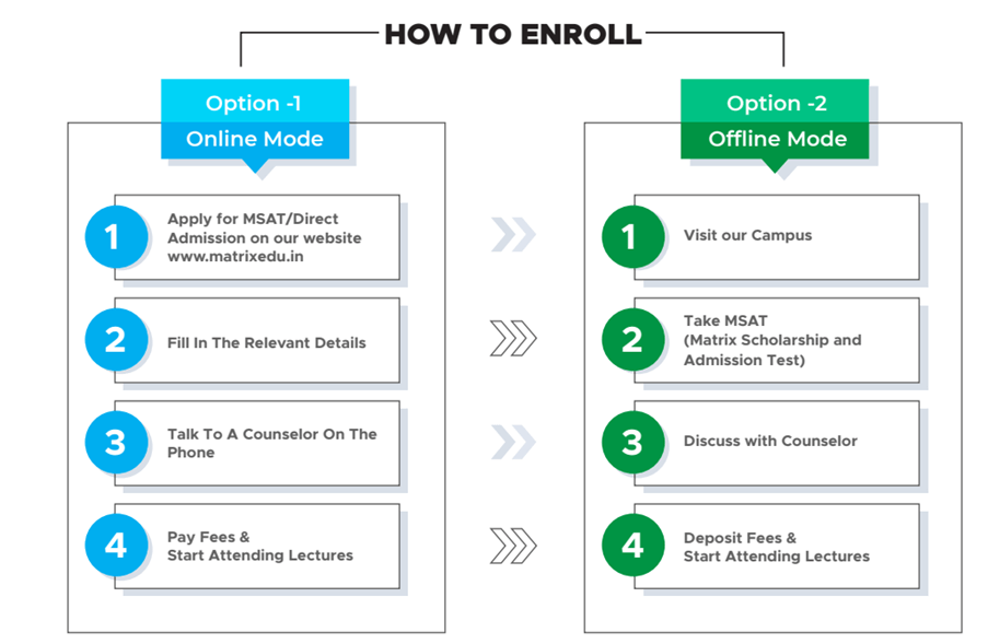 Matrix Academy's Agile Course (12th Passed) Enrollment Process for NEET