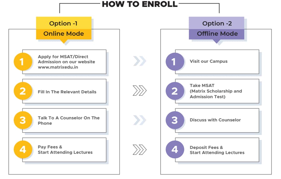 Matrix Academy's NEET Momentum (11th) Program Enrollment Process