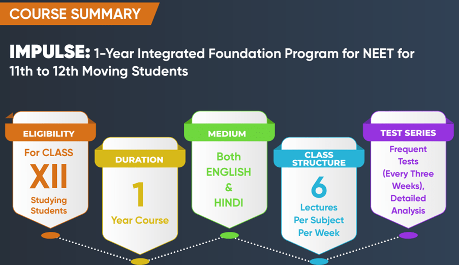 Course Summary of Matrix Academy Impulse Program (12th Class Students) for NEET