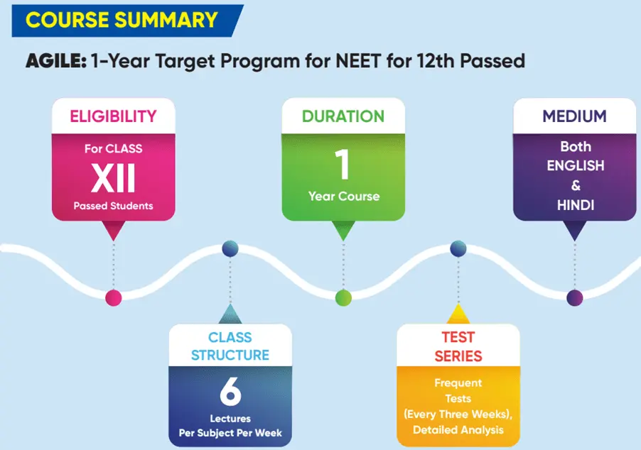 Matrix Academy's Agile (12th Passed) Course Summary for NEET