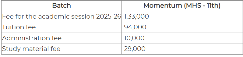 Matrix Academy NEET Momentum Course Program Fee Structure