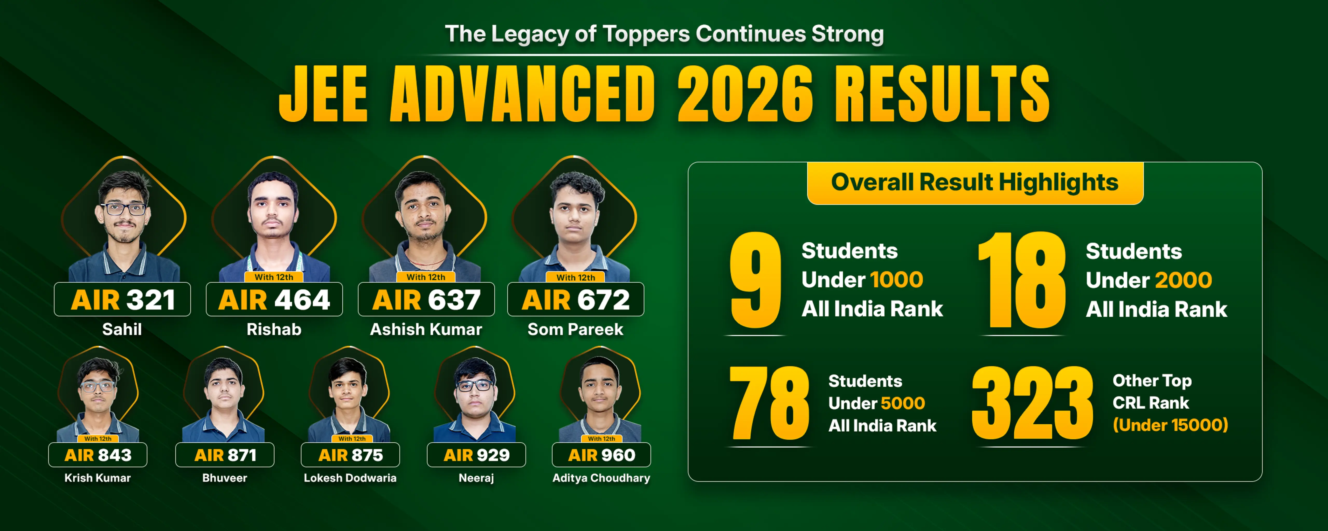 jee advanced result 2026