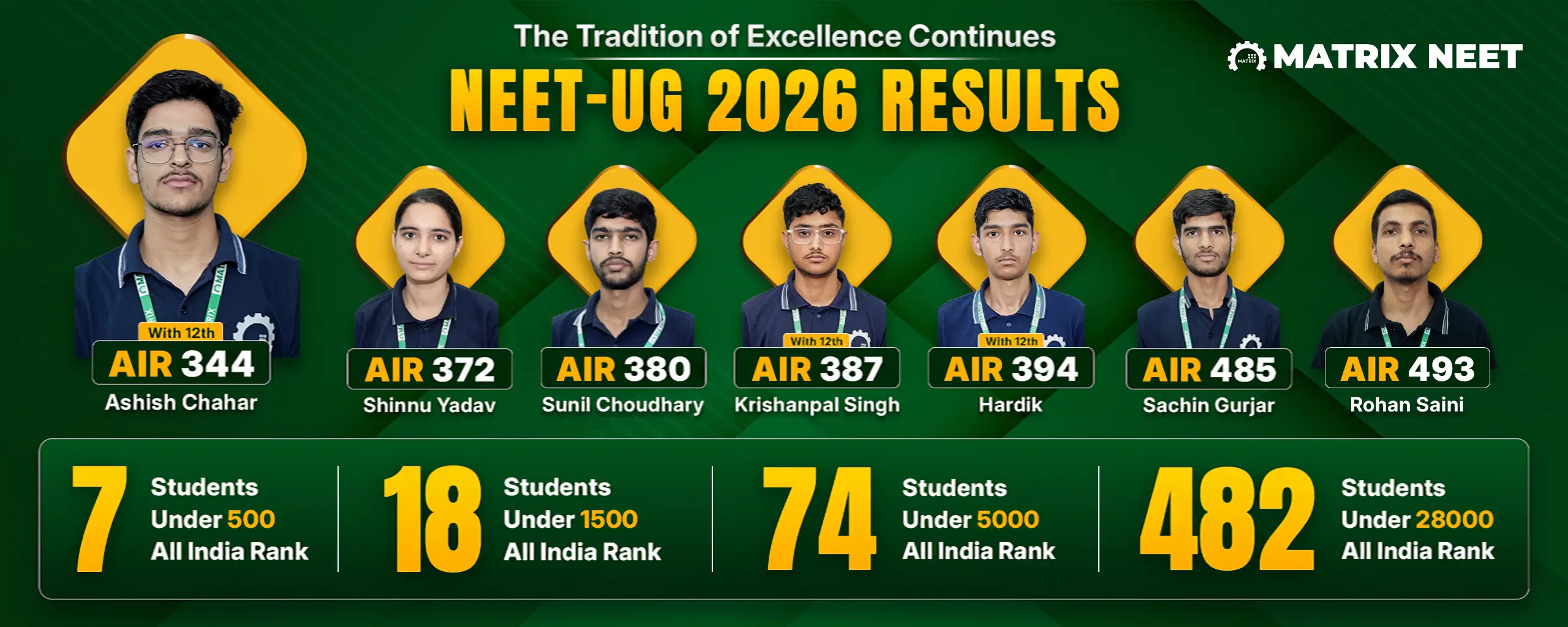 NEET Result